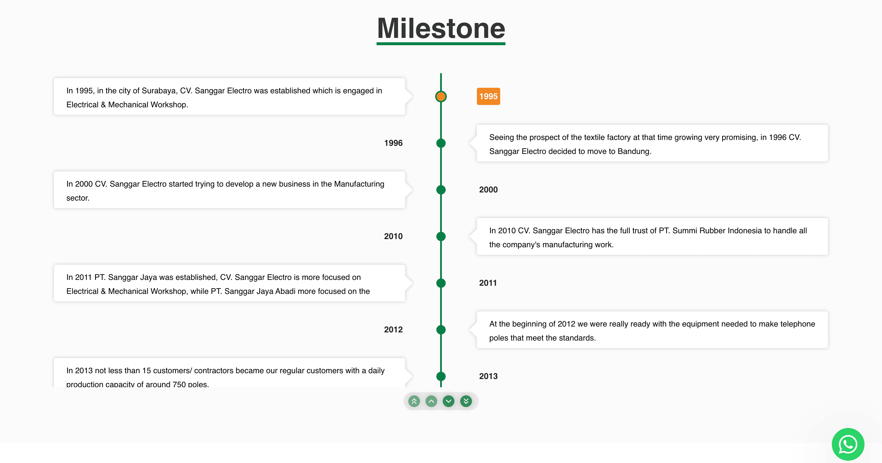 PT. Sanggar Jaya Abadi Company Profile screenshot 2